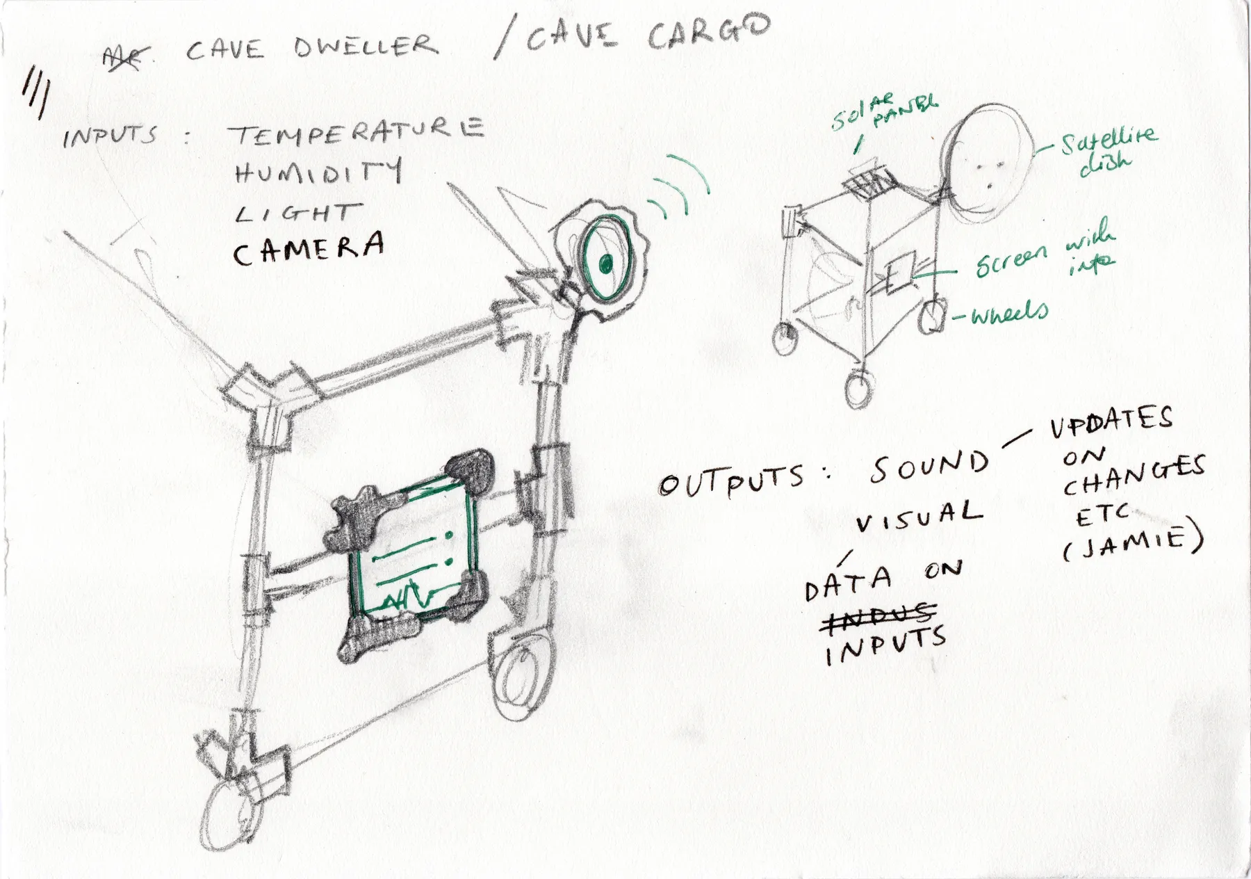 Pencil sketch of a C4VE DWELLER communication cart with notes on sensors, outputs and a satellite dish.