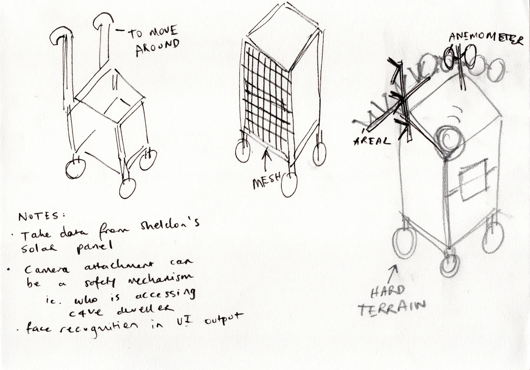 Pencil sketches and notes exploring a wheeled enclosure, mesh panels and an anemometer.